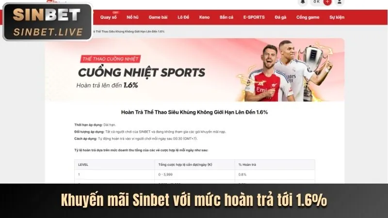Khuyến mãi và ưu đãi FCB88